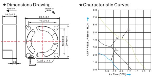 KM2010L05S Mikro Fan